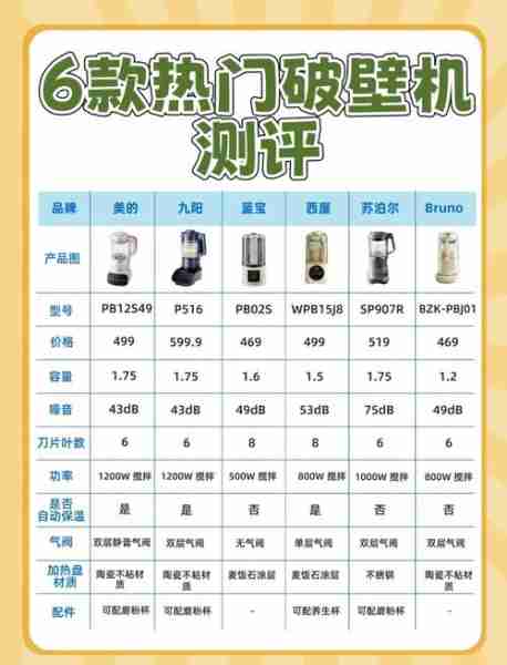 家用破壁机选购（家用破壁机选购注意事项）