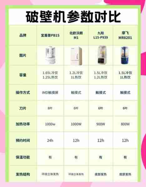 家用破壁机选购（家用破壁机选购注意事项）