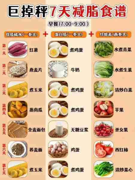 健身饮食计划减脂增肌（减肥健身饮食计划）