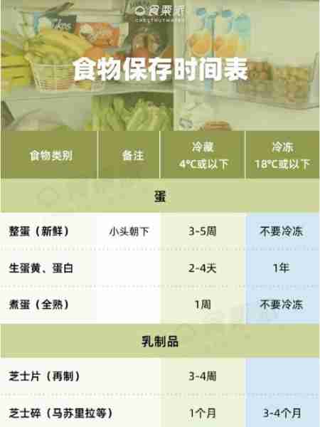 食材保存方法延长保鲜（食材保鲜的方法）