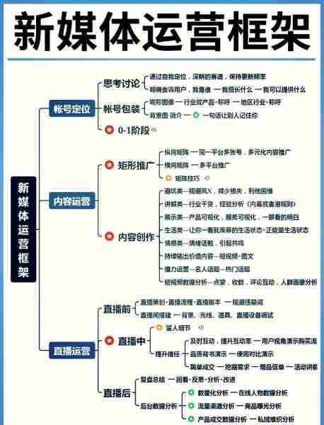 自媒体运营入门教程（自媒体运营怎么样能做吗）