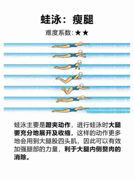 游泳减肥方法高效-游泳减脂肪的最佳运动方法