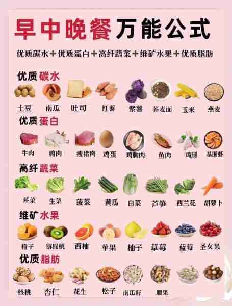 碳水化合物摄入指南-碳水化合物的饮食要点