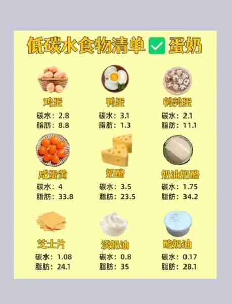 碳水化合物摄入指南-碳水化合物的饮食要点