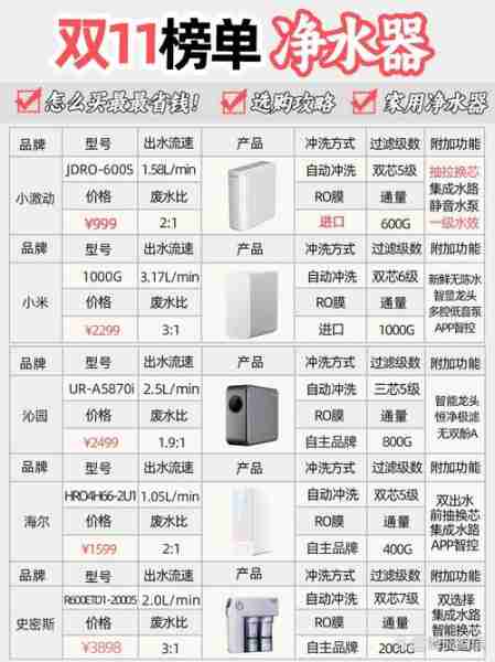 家用净水器排名-家用净水器排名榜