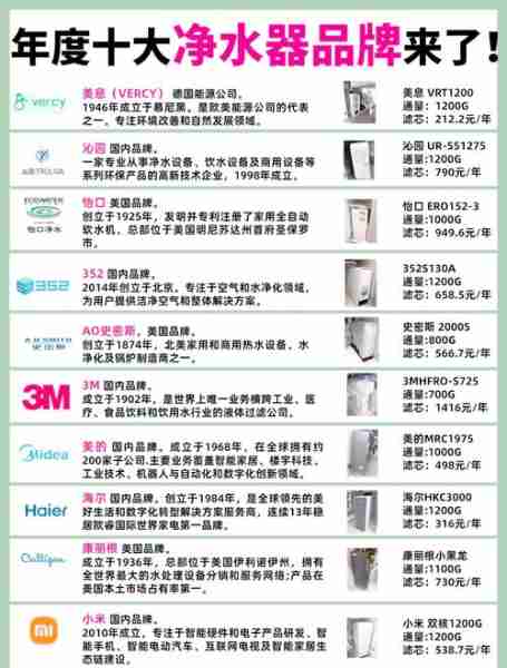 家用净水器排名-家用净水器排名榜