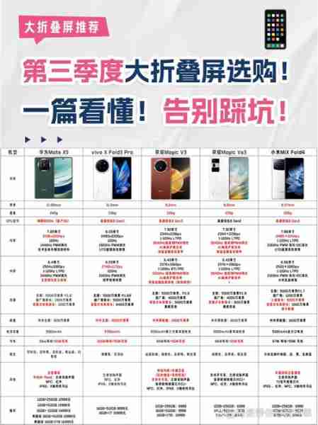 折叠屏手机推荐优缺点-折叠屏手机优缺点盘点