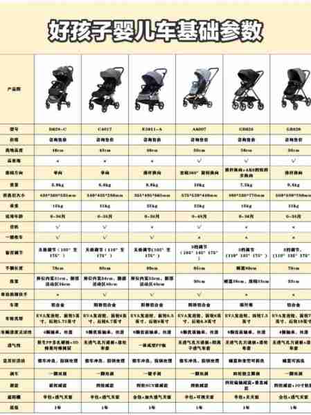 婴儿车推荐选购攻略-婴儿车选购指南