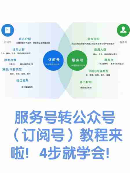 企鹅号运营技巧-企鹅号如何运营