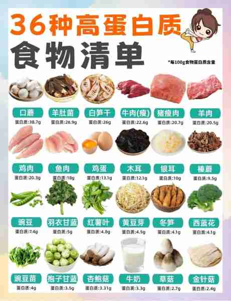 增肌餐食谱高蛋白-增肌蛋白食物有哪些
