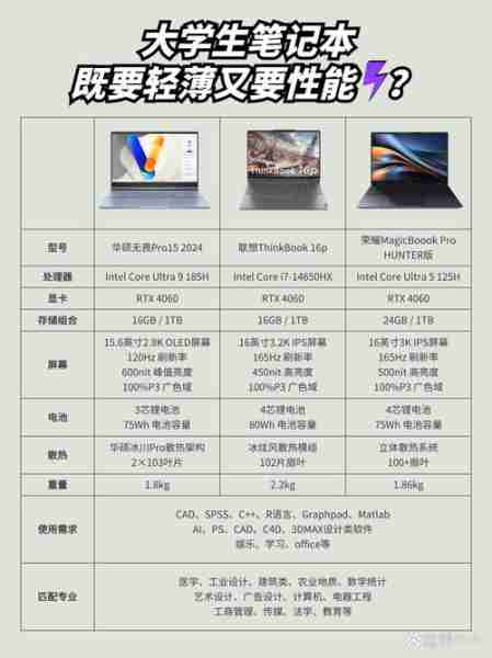 轻薄本推荐便携续航-轻薄本一般续航能力是几个小时