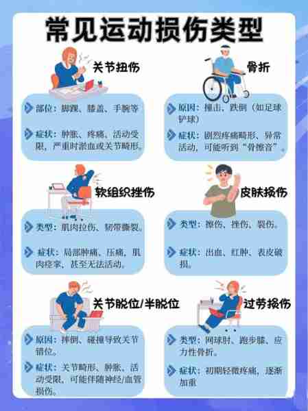 健身受伤预防处理方法-健身防止受伤