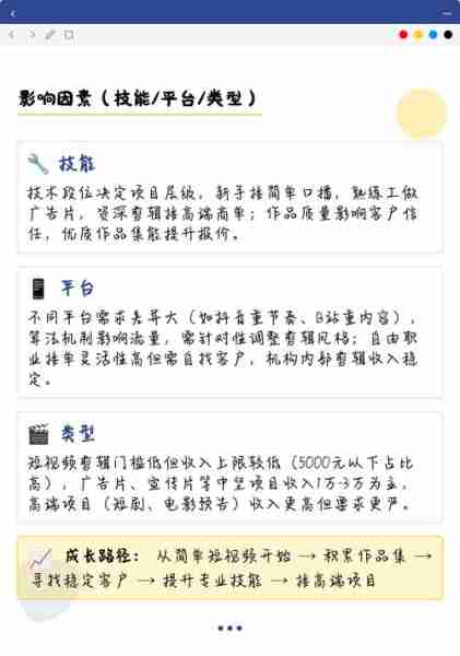 短视频剪辑赚钱方法-短视屏剪辑赚钱
