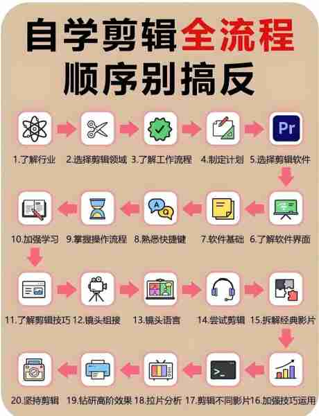 短视频剪辑赚钱方法-短视屏剪辑赚钱