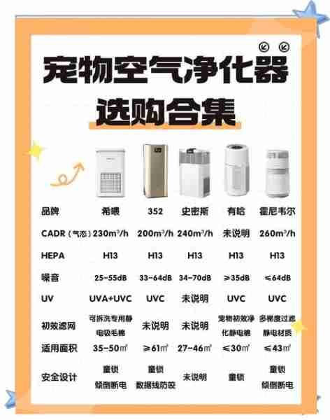 空气净化器选购攻略-空气净化器买什么价位的好