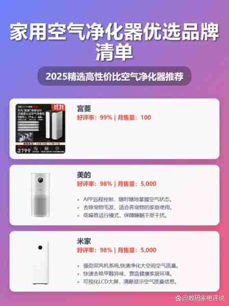 空气净化器选购攻略-空气净化器买什么价位的好
