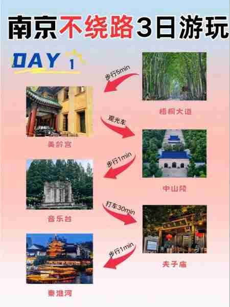 自由行旅游攻略规划-自由行旅游景点推荐