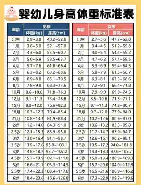 儿童身高体重标准表-儿童身高体重标准表2026年