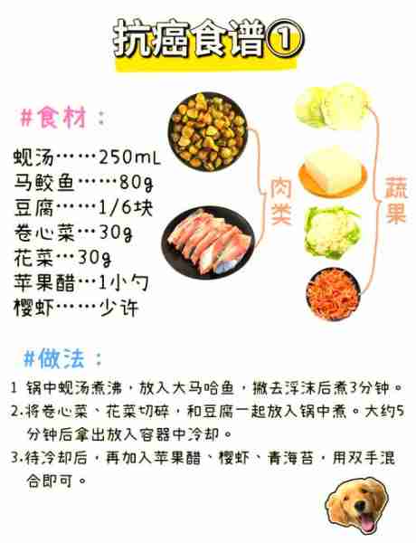 防癌餐食谱健康生活-防癌饮食大全