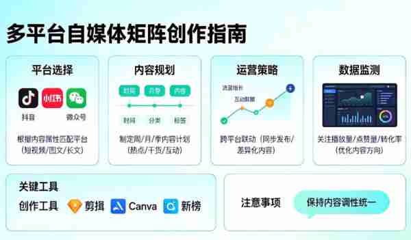 自媒体内容创作方法-自媒体创作的方式