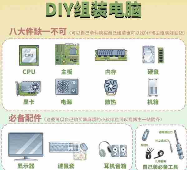 电脑装机避坑指南-电脑装机步骤及注意事项