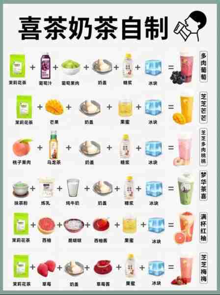 奶茶食谱自制健康-奶茶制作方法和配方家庭