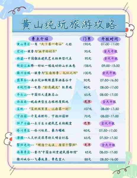 旅游攻略模板分享-旅游攻略模版