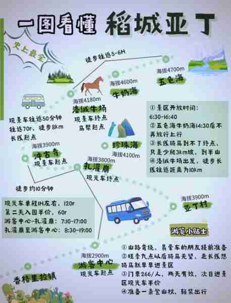 旅游攻略模板分享-旅游攻略模版