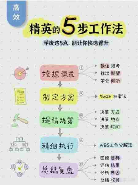 职场高效工作技巧-职场工作的七种方法