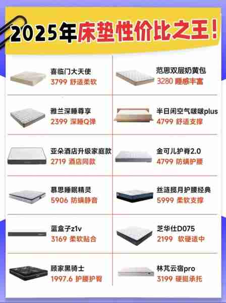 床垫推荐排行榜-儿童床垫推荐排行榜