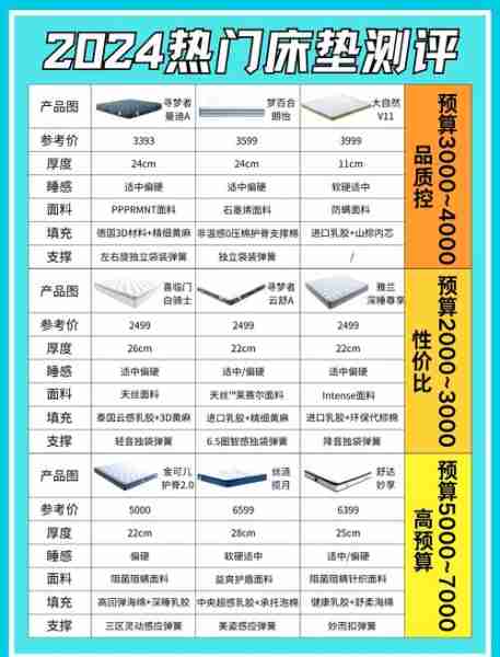 床垫推荐排行榜-儿童床垫推荐排行榜