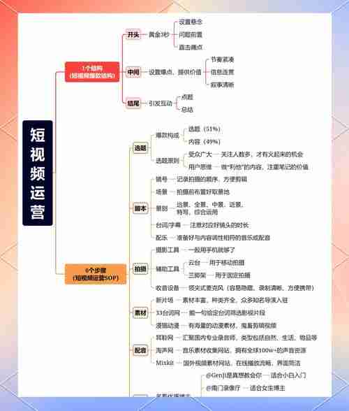 视频号运营攻略-视频号运营108招