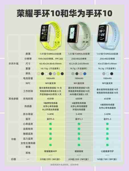 智能手环推荐续航长-哪个品牌智能手环电池续航久