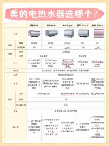 家用热水器怎么选-家用热水器怎么选择不踩雷