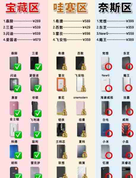 移动硬盘推荐便携安全-移动硬盘推荐知乎