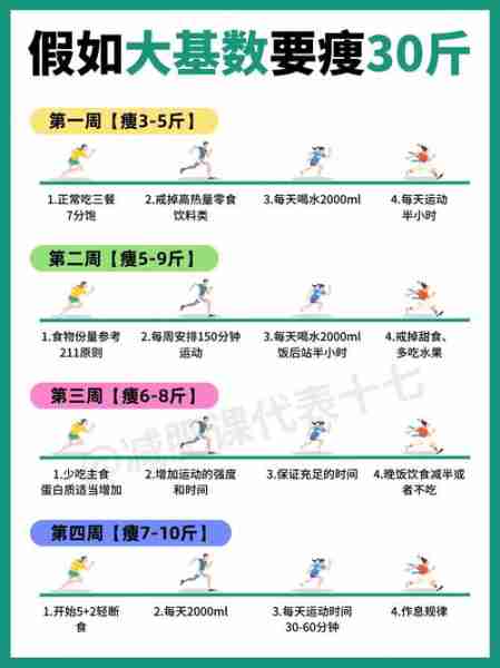 跑步减肥方法计划-跑步减肥计划表