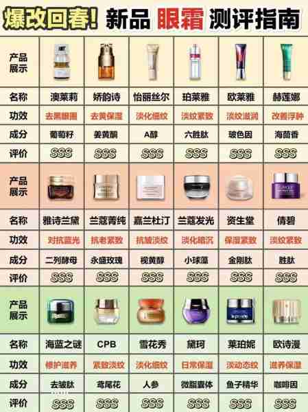 眼膜眼霜推荐去黑眼圈-眼膜眼霜品牌排行榜
