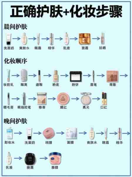 新手化妆避坑指南-新手化妆避坑指南图片